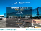 Аэропорт Волгоград в цифрах