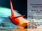 В апреле пассажиропоток аэропорта Рощино увеличился на 7,8%