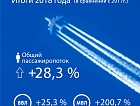Рекордные показатели роста пассажиропотока аэропорта Владикавказ в 2018 году
