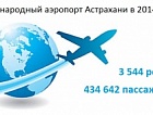Международный аэропорт Астрахани подвел итоги работы за 2014 год
